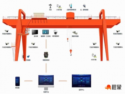 智慧门式起重机监测解决方案，门式起重机监控系统解决方案